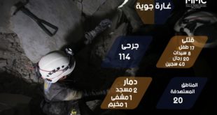 الطيران الروسي يقتل 45 مدنياً و40 سجيناً في إدلب خلال 15 يوماً