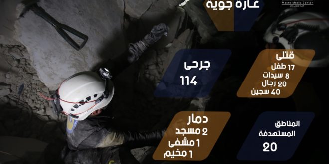 الطيران الروسي يقتل 45 مدنياً و40 سجيناً في إدلب خلال 15 يوماً